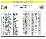 Classifica finale